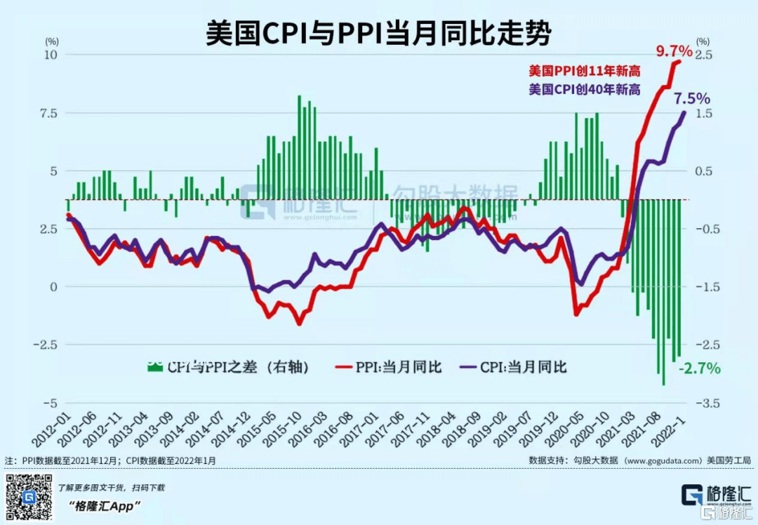 今晚美国CPI：关税通胀传导效应初显，经济走向何方？